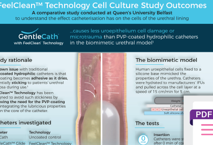 FeelClean Technology cell culture study outcomes